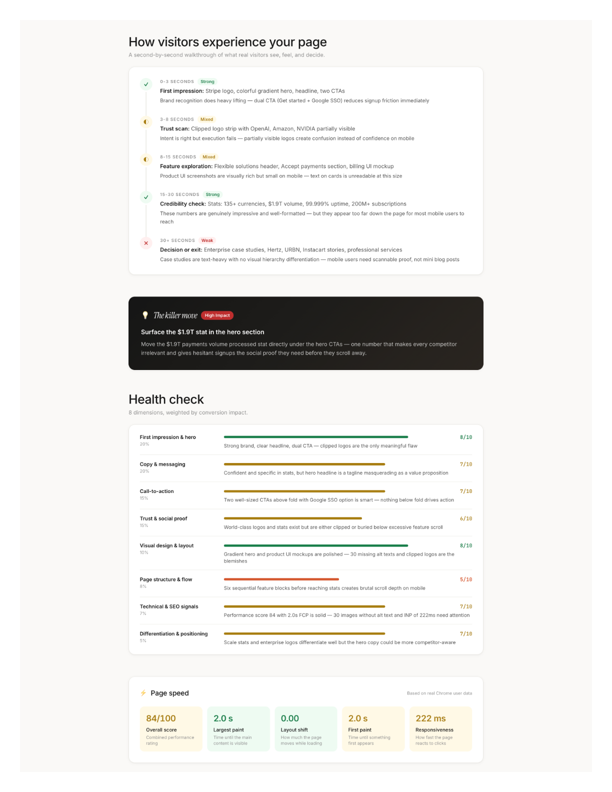roast.page dimension breakdown showing 8 scored categories for Stripe's homepage